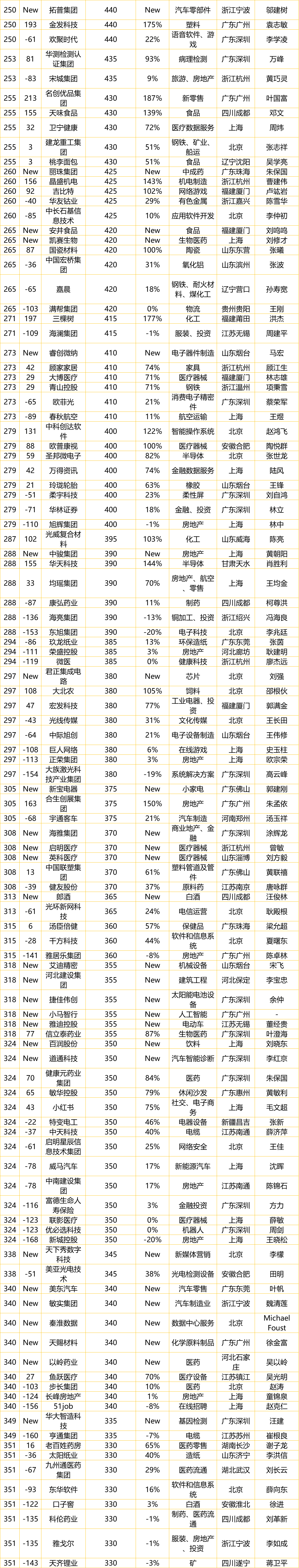 ��ҳ|Z6�����й��ٷ���վ