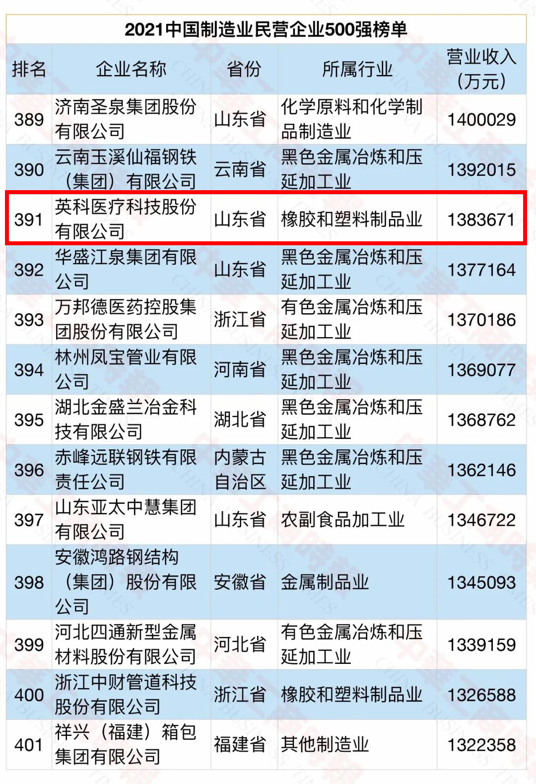 ��ҳ|Z6�����й��ٷ���վ